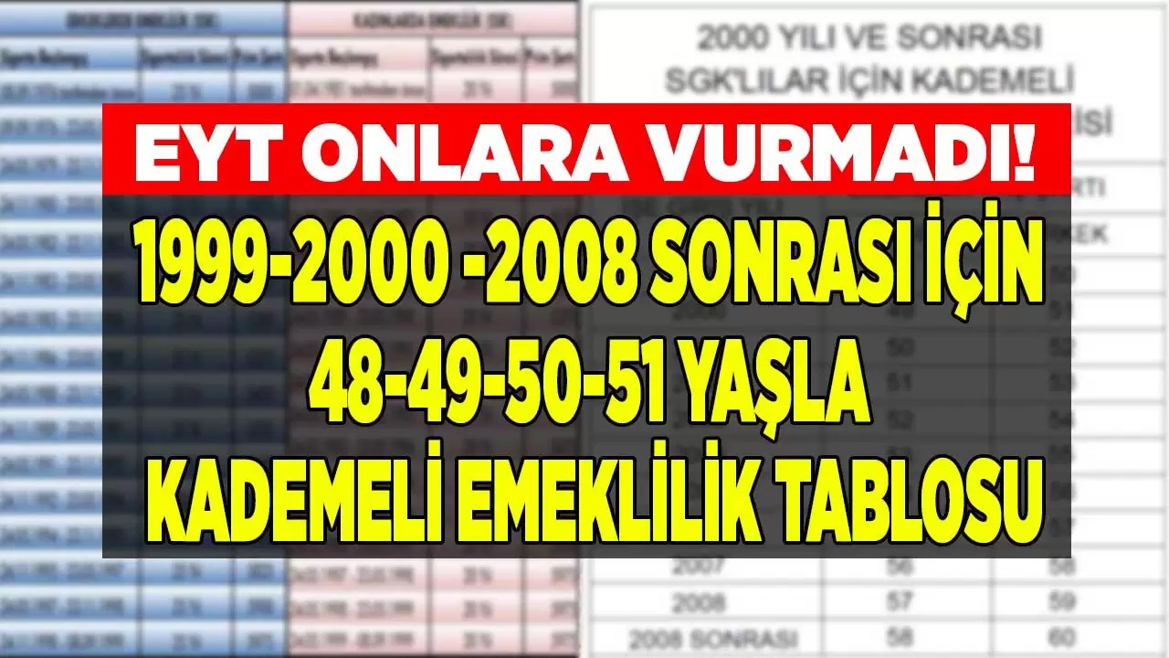 2000 Sonrası SGK Mağdurlarına Müjde! Kademeli Emeklilik Nihayet Meclis’ten Çıktı