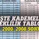 2000 Sonrası SGK Girişlilere Erken Emeklilik Onayı! 1998-1999 2008 Arası Olanlar Emeklilik Hakkını Kazandı