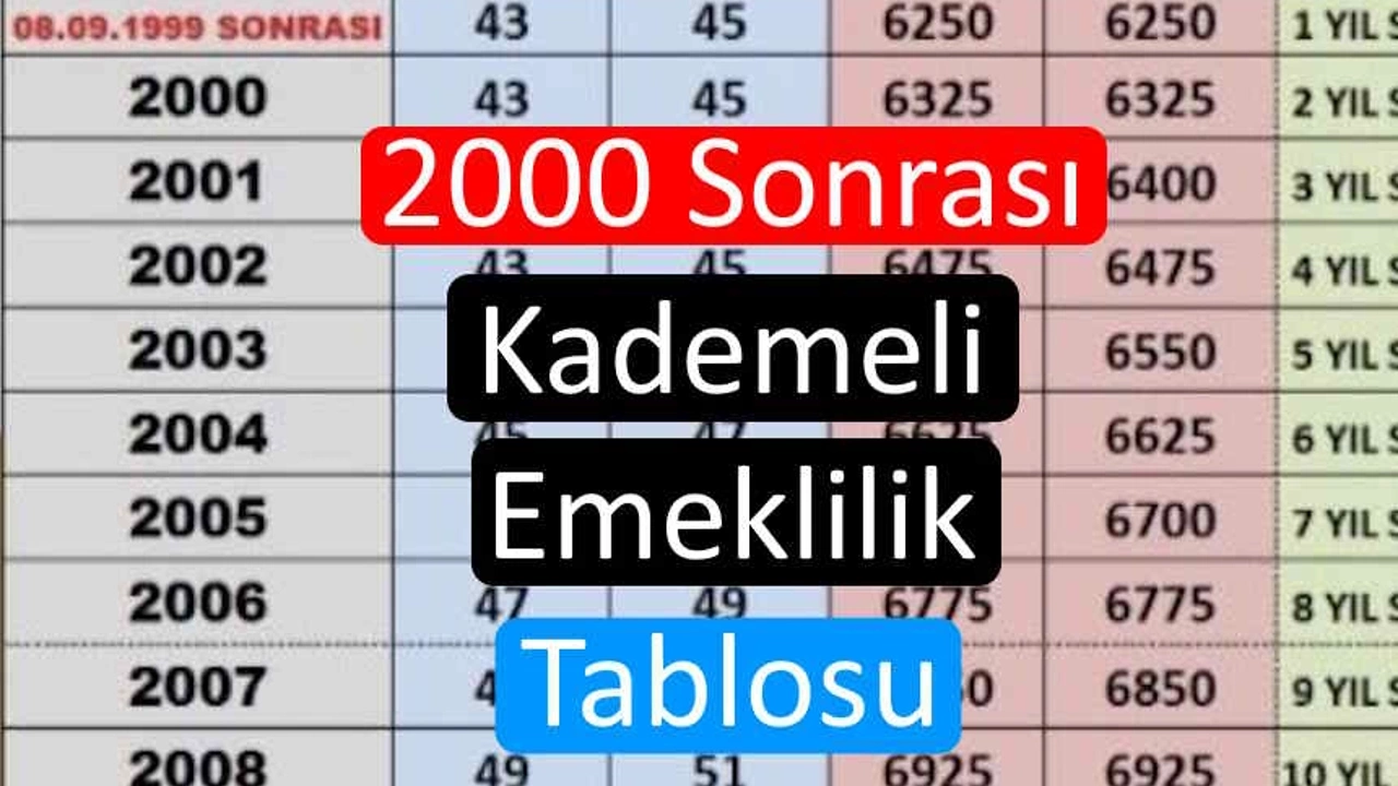 EYT'siz Emeklilik İçin Altın Değerinde Bilgi! 2024 Kademeli Emeklilik Düzenlemesiyle Erken Emeklilik Geliyor! İşte Şartlar