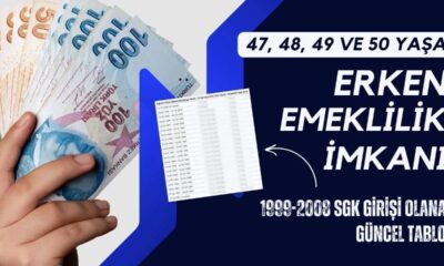 1999-2008 SGK girişlilere ŞARTLI emeklilik müjdesi! 3600-4500 ve 5400 günle EYT’ye gerek kalmadan erken emeklilik…