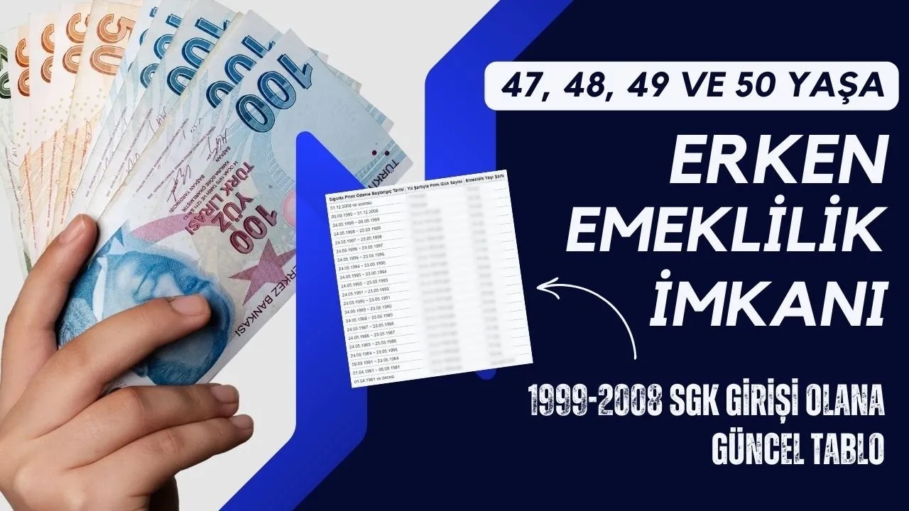 1999-2008 SGK girişlilere ŞARTLI emeklilik müjdesi! 3600-4500 ve 5400 günle EYT’ye gerek kalmadan erken emeklilik…