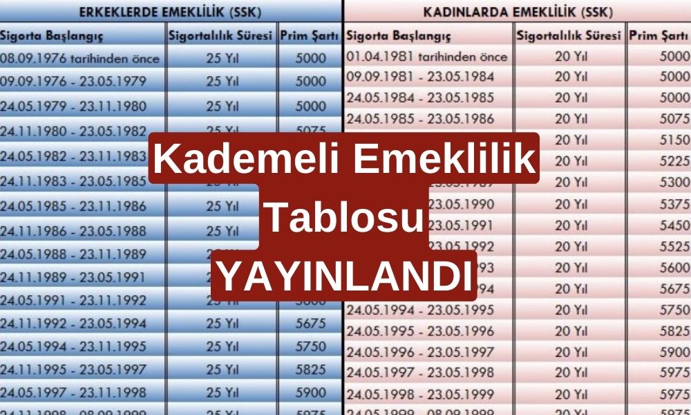 Kademeli Emeklilik Yaş ve Prim Tablosu Çıktı: 1999, 2002, 2008 Arası SGK'lılara Torba Yasa...