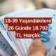 HEMEN BAŞVURUN: 18-39 Yaşındakilere 26 Günde 18.702 TL Harçlık