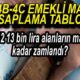 SSK, Bağ-Kur ve emekli sandığı maaşları açıklandı: 10 11 12 ve 13 bin TL alan emeklilerin maaşları ne kadar oldu? 4A 4B 4C emekli maaşı hesaplama tablosu burada!