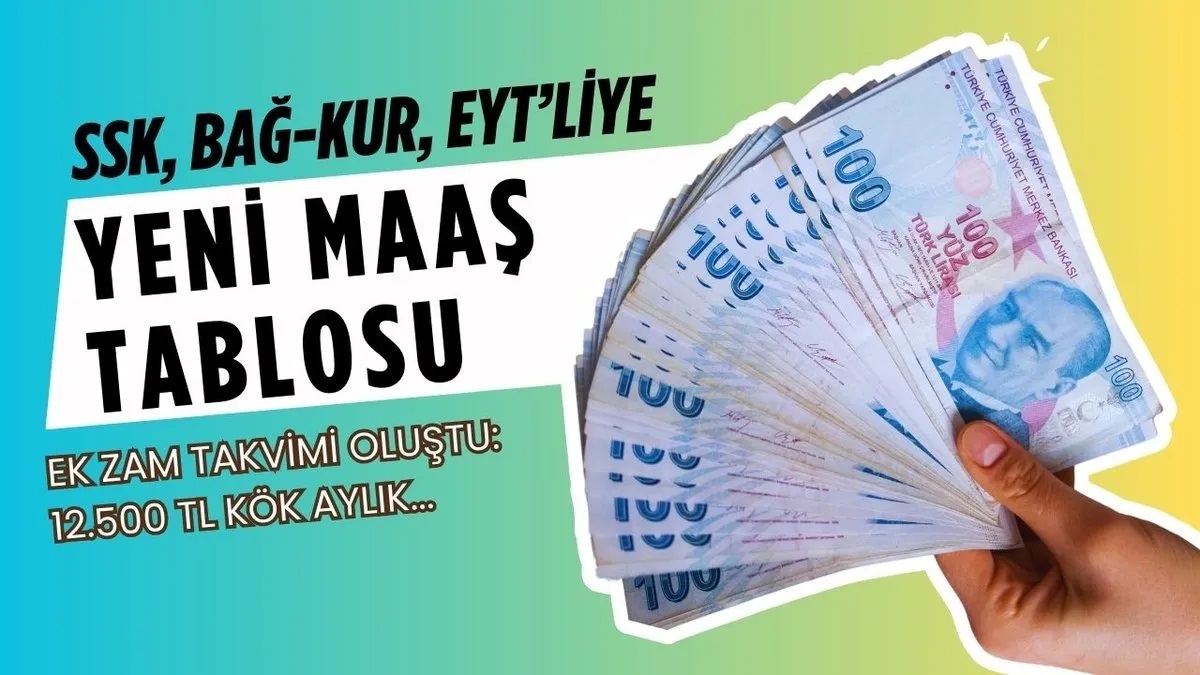 12.500 TL maaş alan SSK, Bağ-Kur, EYT emeklisine müjde: Maaşınıza 17.500 TL'lik %43 zam hesabı çıktı! Az primle gün sayanlar dikkat