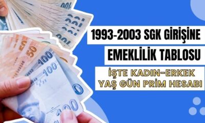 Sosyal Güvenlik Kurumu'nun (SGK) sunduğu esnek emeklilik sistemi, yoğun iş temposundan sıyrılıp daha sakin ve kaliteli bir yaşam sürdürmek isteyenler için önemli bir fırsat sunuyor. Erken emeklilik hayali kuranlar için cazip bir alternatif haline gelen bu sistem, iş hayatına daha erken veda ederek hayallerini gerçekleştirmek isteyenlere büyük avantajlar sağlıyor.