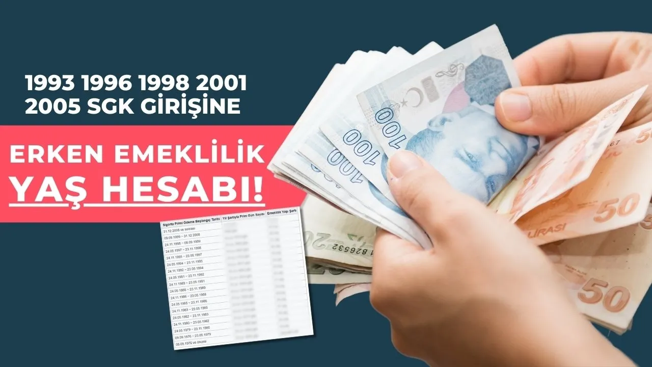 erken emeklilik, SSK prim giriş tarihi, emeklilik yaş tablosu, kısmi emeklilik, yıpranma payı, çocuk avantajı, askerlik borçlanması, malulen emeklilik, vergi indirimi, engelli çalışanlar için emeklilik, anneye prim avantajı, erken emeklilik yöntemleri, emeklilik şartları, emeklilik hesaplama, emekli maaşı,