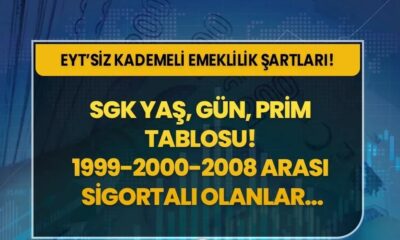 SSK gün yaş tablosuna revize! 1995-2001 sonrası 3500-4200-5500 primde taze koşullar