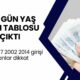 1992 1997 2002 2014 girişi olanlar dikkat! SSK gün yaş prim emekliliğe yönelik yaş tablonuz hazır