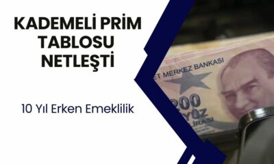 5000-5375-5897-6000 günü olanlar dikkat! Kademeli prim tablosu netleşti! EYT gibi 10 yıl erken emeklilik! SSK, Bağ-Kur...