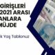 SGK Girişleri 2001-2021 Arası Olanlar Turnayı Gözünden Vurdu! Prim Başlangıç Tarihinize Göre Emeklilik Yaş Tablonuz