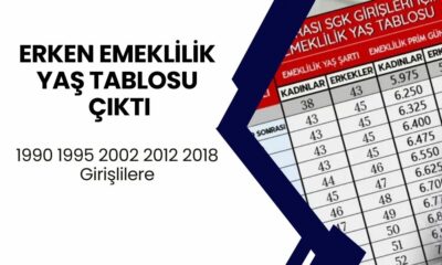 1990 1995 2002 2012 2018 girişle işe başlangıç gününe göre erken emeklilik yaş tablosu çıktı