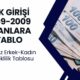 SGK Girişi 1999-2009 Arası Olanlar İçin EYT’siz Erkek-Kadın Emeklilik Tablosu Paylaşıldı