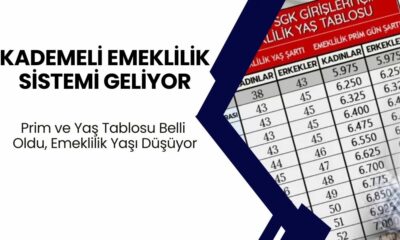 Milyonlarca Kişi Erken Emekli Olacak! Kademeli Emeklilik Sistemi ile Prim ve Yaş Tablosu Belli Oldu, Emeklilik Yaşı Düşüyor!