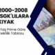 1997-2000-2008 Arası SGK'lılara Kıyak Müjde! SSK SGK Yaş Prime Göre Yeni Emeklilik Tablosu