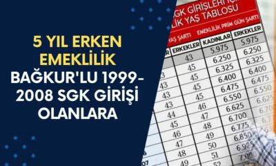 5 Yıl Erken Emeklilik Geliyor! 7200 Günle Emeklilik Şartları Netleşti: SSK - Bağkur'lu 1999-2008 SGK Girişi Olanlar...