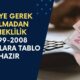 SGK Girişi 1999-2008 Olanlara EYT’ye Gerek Kalmadan Emeklilik Geliyor! 3600-4500 ve 5400 Prim Günüyle Emeklilik Formülü…