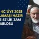 Emekliye Yüzde 42'lik Zam Çizelgesi Ayyuka Çıktı! 4A-4B-4C'liye 2025 Hesaplaması Hazır: 11.250, 12.600, 13.400, 18.000 TL Alana...