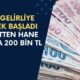 Ay Sonunu Zor Getirenler İçin Devlet'ten 200.000 TL Zor Zamanlar Desteği! Başvurular Başladı