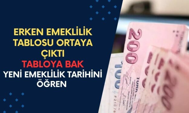 Erken Emeklilik Tablosu Gündeme Bomba Gibi Düştü: Yeni Mini EYT ile 49-50 Yaş Altına Erken Emeklilik Hakkı