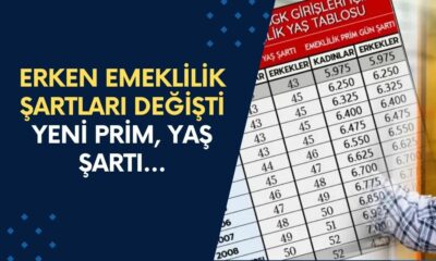 Erken Emeklilik Şartlarını İnce Ayar! 1999-2002-2009 Arası SGK'lılar İçin Yeni Prim, Yaş Şartı...