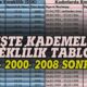 2000-2008 arası SGK girişi olanlar... EYT sonrası erken emeklilik talebi çığ gibi büyüyor: Kademeli emeklilik şartları yaş, prim, yıl tablosu...