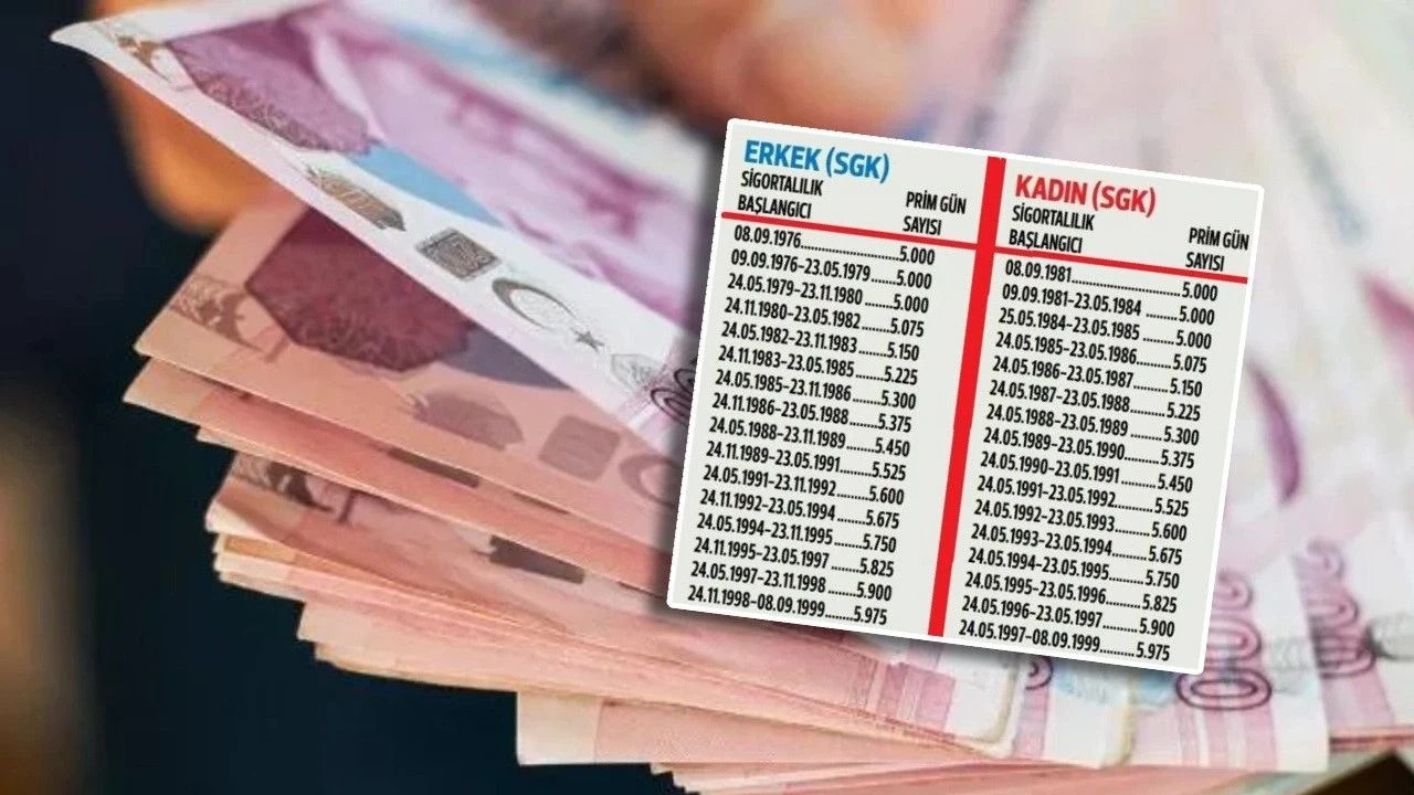 "Kademeli emeklilik torba yasada olacak mı, var mı?" sorusunun yanıtı sorgulanan konular arasında yer alıyor. Torba Yasa'nın içeriği ve Meclis süreci, kamuoyunun merakla beklediği bir konu haline geldi. Türkiye Büyük Millet Meclisi'nin her yıl Eylül ayında kendiliğinden toplandığı biliniyor. Bu kapsamda, Torba Yasa'nın Eylül ayında görüşülmesi ve yasalaşması bekleniyor. Yasa tasarısı, 3600 ek gösterge, Bağkur 7200 prim gün sayısı ve kademeli emeklilik gibi önemli düzenlemeleri içeriyor.