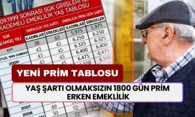 Yaş Şartı Olmaksızın 1800 Gün Prim, ERKEN EMEKLİLİK İçin Yeterli! Yeni Tablo Paylaşıldı