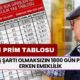 Yaş Şartı Olmaksızın 1800 Gün Prim, ERKEN EMEKLİLİK İçin Yeterli! Yeni Tablo Paylaşıldı