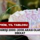 SGK Girişi 2000-2008 Arası Olanlar DİKKAT! EYT Sonrası Erken Emeklilik Talebi Artıyor: Yeni Yaş, Prim, Yıl Tablosu..