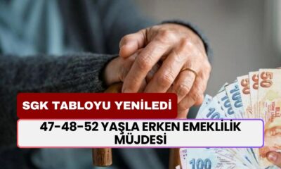 47-48-52 Yaşla Erken Emeklilik Müjdesi! SGK Hizmet Gün Akdi Tablosu Güncellendi