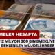 12 Milyon 300 Bin Emekliye Beklenilen Müjdeli Haber Duyruldu! 33.000 TL Ödemeler Hesaplarda