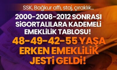 Torba yasada 2000 sonrası kademeli emeklilik var mı? Kademeli emeklilik torba yasada var mı?