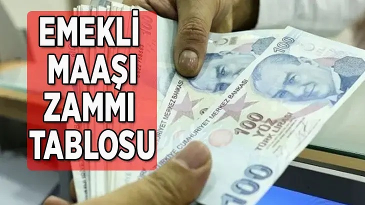 EMEKLİ MAAŞ ZAMMI HESAPLAMA TABLOSU | 4A, 4B Ve 4C için Emekli zammı ne kadar, en düşük maaş kaç TL?