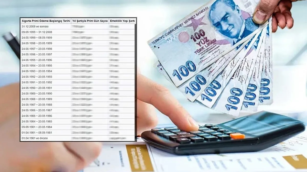 SGK erken emeklilik, Yıpranma payı, 45 meslek grubu, Tehlikeli meslekler, Madenciler erken emeklilik, Askerler emeklilik, Polisler emeklilik, Sağlık çalışanları emeklilik, İtfaiyeciler erken emeklilik, Yıpranma payı nedir,