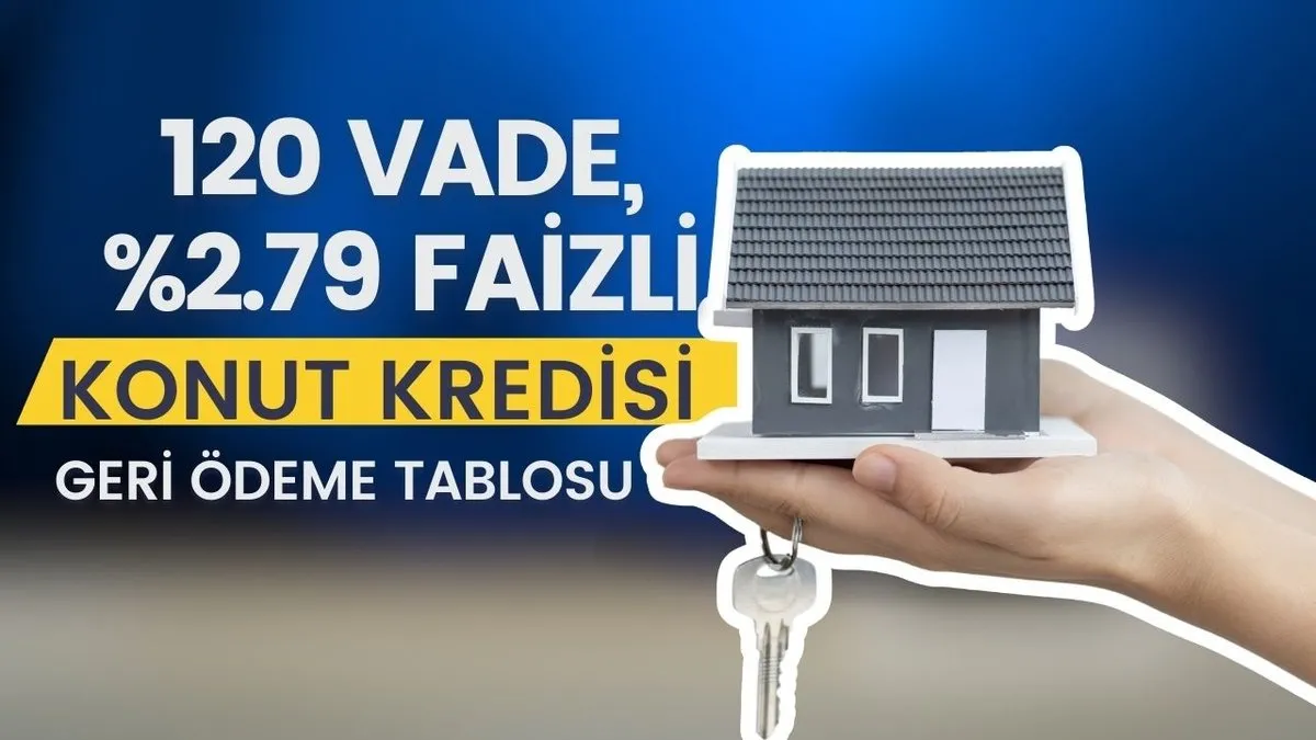 Konut kredisi faiz oranları: 2.79–2.89 faizli konut kredileri! Düşük Konut Kredileri Başladı Mı? Konut kredisi faiz oranları düştü mü?