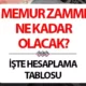 Memur zammı ve maaş hesaplama tablosu, 2025 Ocak ayına yaklaşırken yeniden gündeme geldi. Milyonlarca memur, yeni yıl için alacakları zam oranlarına odaklanmışken, 2025 Ocak'ta en düşük memur maaşının ne kadar olacağı da merak konusu oldu. Öğretmen, polis, doktor, hemşire, avukat, mühendis ve vaiz gibi birçok meslek grubunun maaşları, Ocak zammıyla birlikte güncellenerek değişecek. Peki, 2025 yılında en düşük memur zammı ne kadar, kaç TL olacak, yüzde kaç zam yapılacak?