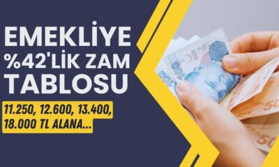 Memur ve emekliye ne kadar zam yapılacak? 4A-4B-4C emekli maaşlarına zam tahmini