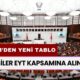 O Kişiler EYT Kapsamına Alınıyor! TBMM’den Yeni Emeklilik Tablosu Geldi: Kimler Emekli Olacak?