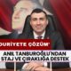 Staj ve Çıraklık Mağdurlarına CHP İl Başkanı Doç. Dr. Anıl Tanburoğlu'ndan Destek