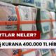 İş Kurana 400.000 TL Hibe! Şartlar Neler? Kimler Başvurabilir?