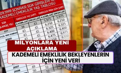 Kademeli Emeklilik Bekleyenlerin İçin YENİ VERİ! Tarihi Zirve Görüldü: Emekli Maaşı Hesabı Komple Değişti