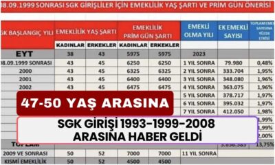 SGK Girişi 1993-1999-2008 Arasına Haber Geldi! 47-50 Yaş Arasındakilere Emeklilik Hakkı Geliyor